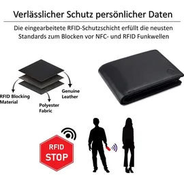 Frentree Frentree® Herren Geldbörse aus weichem Nappa Leder mit RFID Schutz, 12 Kartenfächer, Querformat, Schwarz