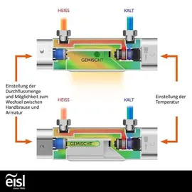 Eisl CARNEO Wannenfüllarmatur Schwarz matt