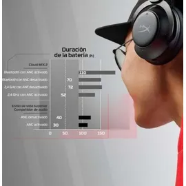 Kingston HyperX Cloud Mix 2 Kabellose Kopfhörer mit Geräuschunterdrückung, Gaming, Musik, Anrufen, Bluetooth 5.3 oder USB-C, Akku 110 h, Schwarz