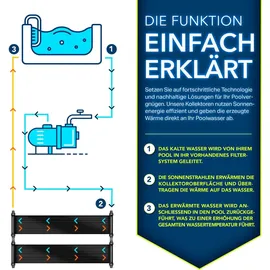 tillvex Pool Solarkollektor Set schwarz 76 cm x 300 cm