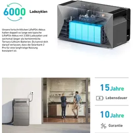 Anker SOLIX Solarbank 2 E1600 Pro + Smarter Zähler