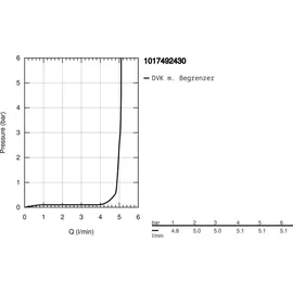Grohe Cubeo Einhandmischer Mattschwarz