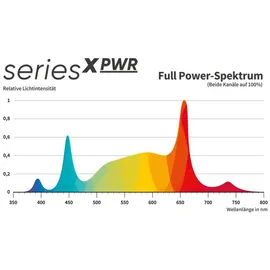 Greenception GCx 2 PWR Solo 80 Watt Grow LED