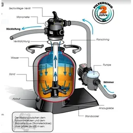 UBBINK Poolfilter Set 400 inkl. Pumpe TP 50 7504642