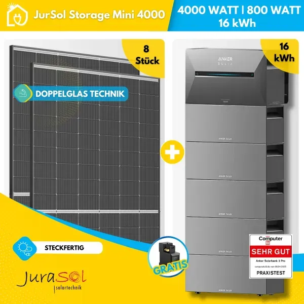 Anker SOLIX Solarbank 3 E2700 Pro Balkonkraftwerk Speicher Set 4000 Watt 800 Watt - Bifazial Doppelglas - JurSol Storage XXL 16 kWh