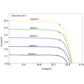 EnjoySolar Mono 180W monokristallin