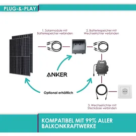 Anker Solix E1600