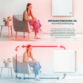 Princess Infrarotheizung 350 W Weiß