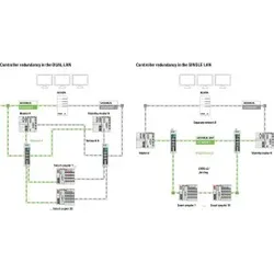 Wago 2759-245/210-1000 Library Controller Redundancy Master, Einzellizenz 27592452101000