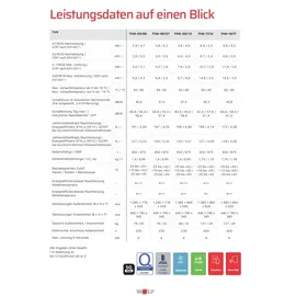 WOLF-Garten FHA-Monoblock 08/10 Luft/Wasser-Wärmepumpe 10 kW