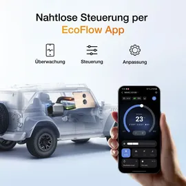 EcoFlow WAVE 3 6100 BTU mobil
