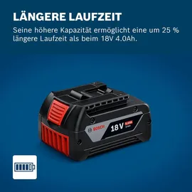 Bosch GBA 18 V Li-Ion 5,0 Ah Professional 1600A002U5