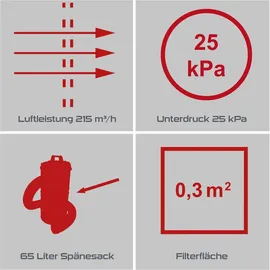 SCHEPPACH Absauganlage PX-AS-100 Practixx 1200W | 215 m3/h | 65L Behälter