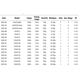 Spro 3 Kraft Allround 360cm 35-75g - Ansitzrute, Posenrute, Grundrute, Aalrute, Friedfischrute, Angelrute zum Ansitzen, Allroundrute