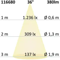 ISOLED Modul SYS-GU10, rund, 5W, CRI90, 2700K, dimmbar (exkl.