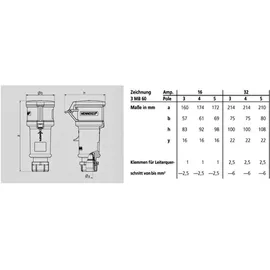 Mennekes 994 CEE-Kupplungsdose 4x16A