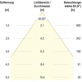 EVN Lichttechnik LED-Downlight 1 Kunststoff
