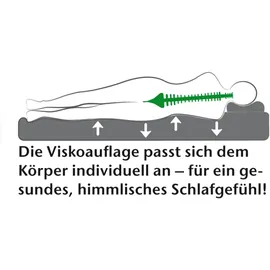 eloneo Viskoelastischer Matratzen-Topper Wendefunktion 90 x 200 cm weiß