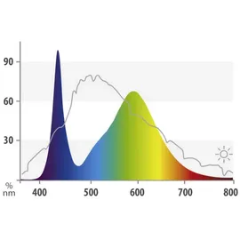 JUWEL AQUARIUM Aquarienbeleuchtung LED Colour 1200 mm