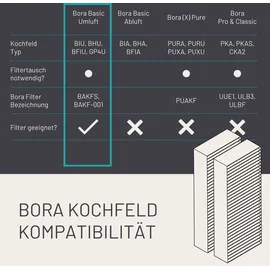 filterbase Aktivkohlefilter passend für Bora Basic