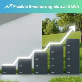 sunniva Balkonkraftwerk Full Black Bifazial 4000 W inkl. 8,04 kWh Speicher + 8 x 500 W Glas-Bifacial Module