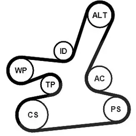 Continental Keilrippenriemensatz