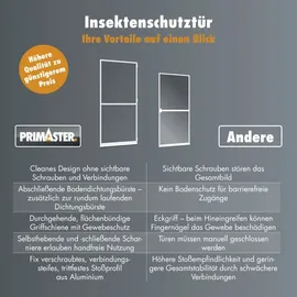 Primaster Insektenschutz-Tür 100 x 210 cm Anthrazit