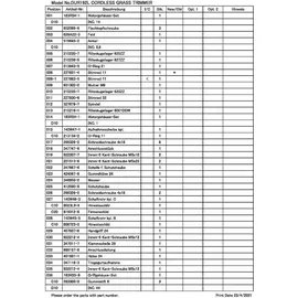 Makita DUR192LRT inkl. 1 x 5 Ah