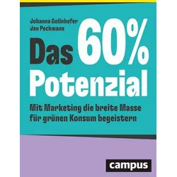 Das 60%-Potenzial