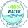 Wenko Duschkopf Watersaving Schwarz matt