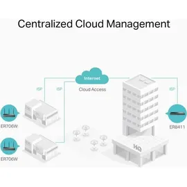 TP-Link Omada ER706W AX3000 VPN Router