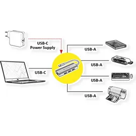 Value USB 3.2 Gen 1 Hub, 4fach, USB-C Anschlusskabel