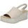 Rieker Plateau-Sandaletten Damen Beige 41