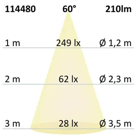 ISOLED MiniAMP 1er rund schwarz