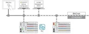 Wago 2759-283/211-1000 Runtime, BACnet, 300 27592832111000