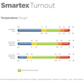 Bucas Smartex Turnout Medium Classic 150g 135 cm Grau