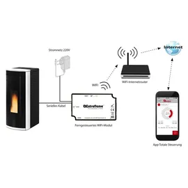 La Nordica-Extraflame Extraflame WIFI-Modul für Total Control 1.0 - Weißes Holzofen - Nordica 9278442