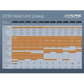 Alpine UTE-204DAB