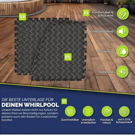tillvex tillvex® Whirlpool Unterlage rund 196cm | Bodenmatte Poolunterlage Matte für Outdoor Whirlpools | Thermo Bodenschutzmatte Pool Untergrund | Bodenschutz Bodenplatte schützt & isoliert (Schwarz)