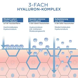 ARTDECO Hyaluronic + Replumping Cream 50 ml
