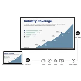 ViewSonic IFP9850-4 98''