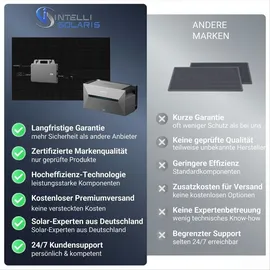 solarmars Balkonkraftwerk Bifazial 1000 W inkl. 800 W Anker Solix Solarbank 2 PRO 1,6 kWh