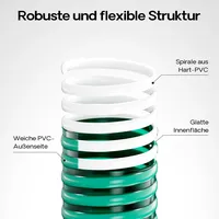 Wiltec Saugschlauch Druckschlauch 25m, flexibel, 38mm (1 1/2") grün