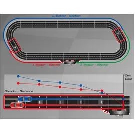 Carrera DIGITAL 124/132 Check Lane (20030371)