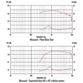Monacor CDX1-1745/8 Schwarz