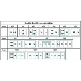 Naber Cox Systembehälter 10 l Hellgrau