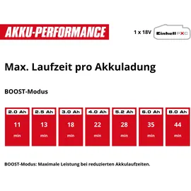 Einhell TE-SV 18 Li inkl. 1 x 4 Ah Akku