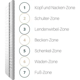 möbel-gerner Topper 7-Zonen Matratzentopper 80 x 200 cm weiß