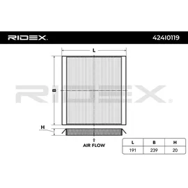 RIDEX 424I0119 Innenraumfilter Schwebstofffilter (HEPA)