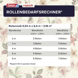 tesa rasch Vliestapete Lumina 6,00 m x 0,53 m 1 St Beige/Grün/Rosa/Weiß/Mehrfarbig 371314